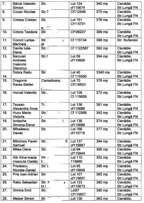 Tombola terenurilor pentru tineri
