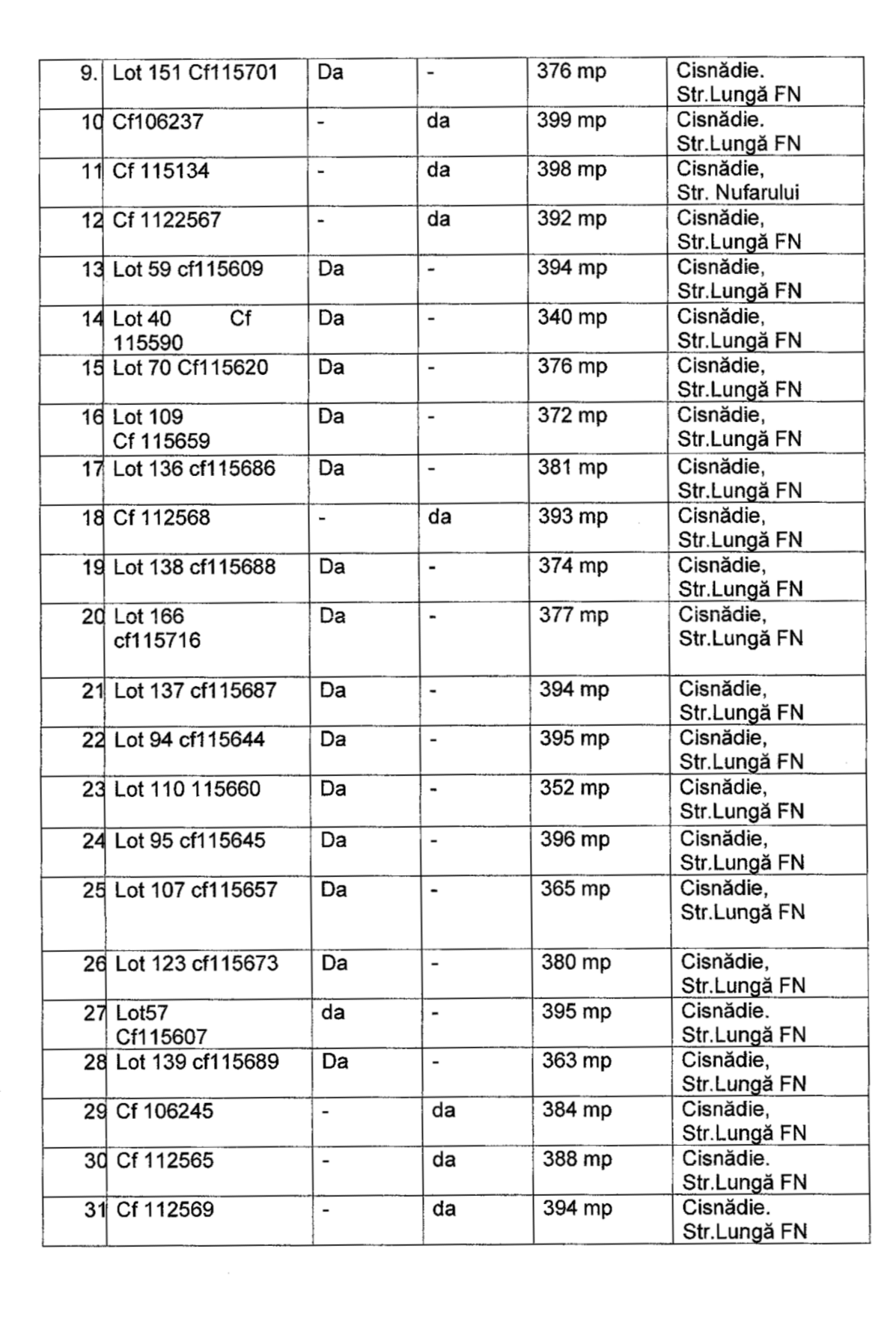 SAGA TERENURILOR PENTRU TINERI CONTINUĂ